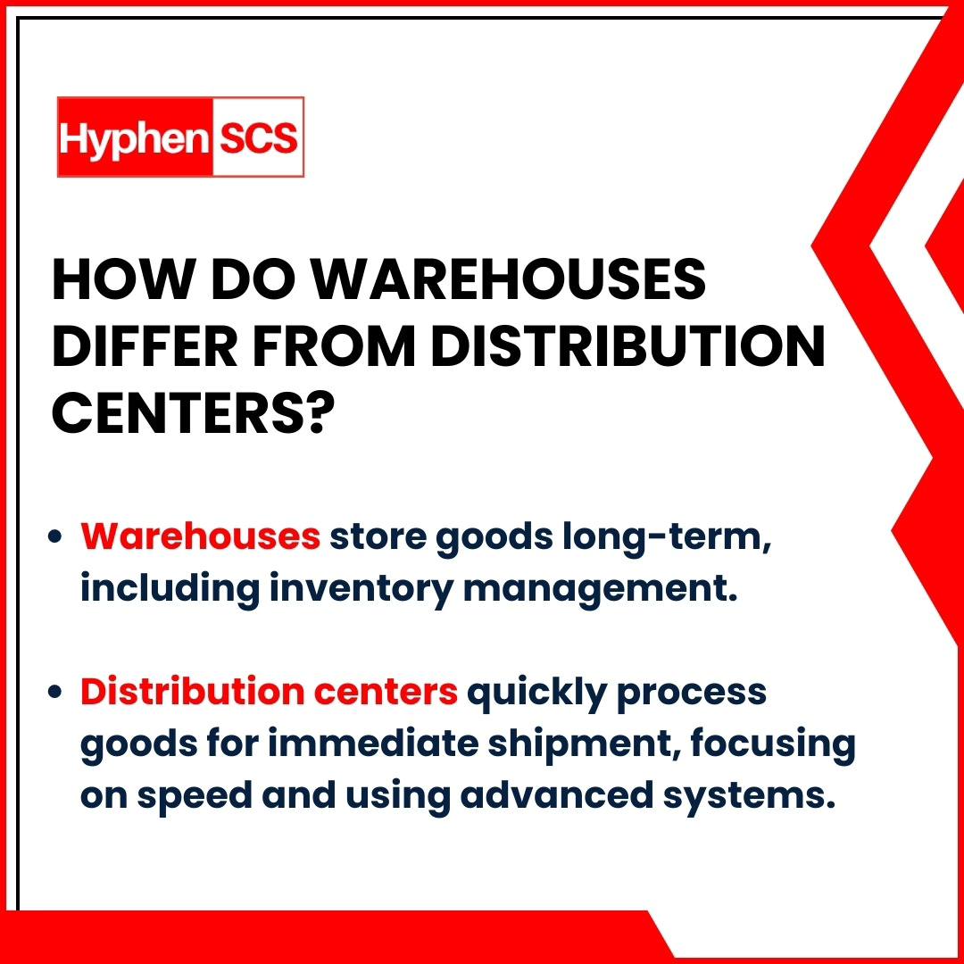 Warehouses vs Distribution Centers: Understanding Their Unique Roles in the Logistics Industry
